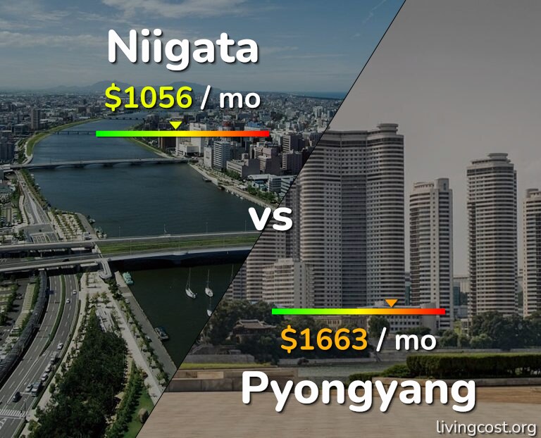 Cost of living in Niigata vs Pyongyang infographic
