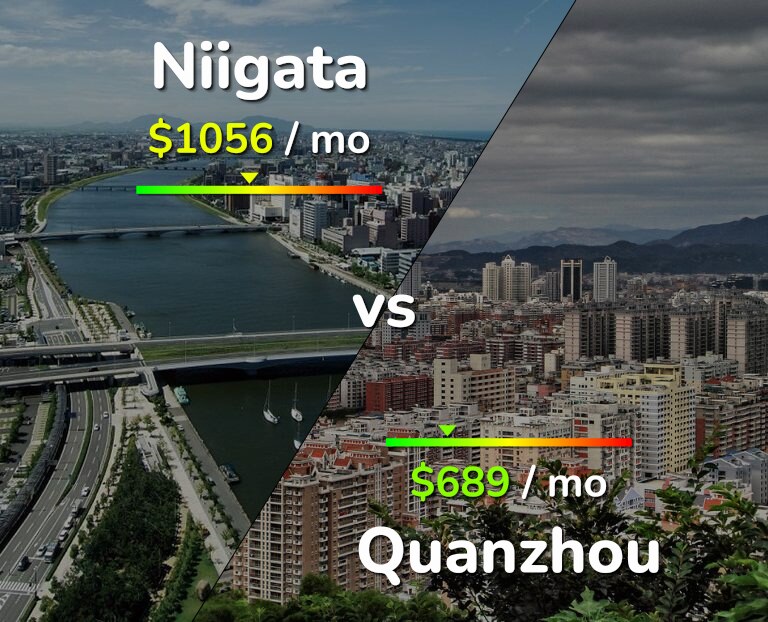Cost of living in Niigata vs Quanzhou infographic