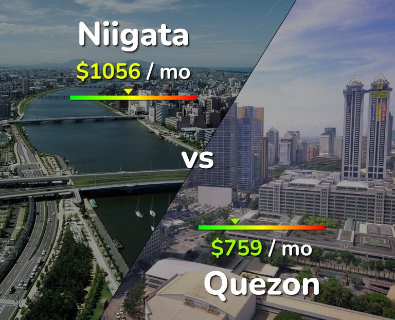 Cost of living in Niigata vs Quezon infographic