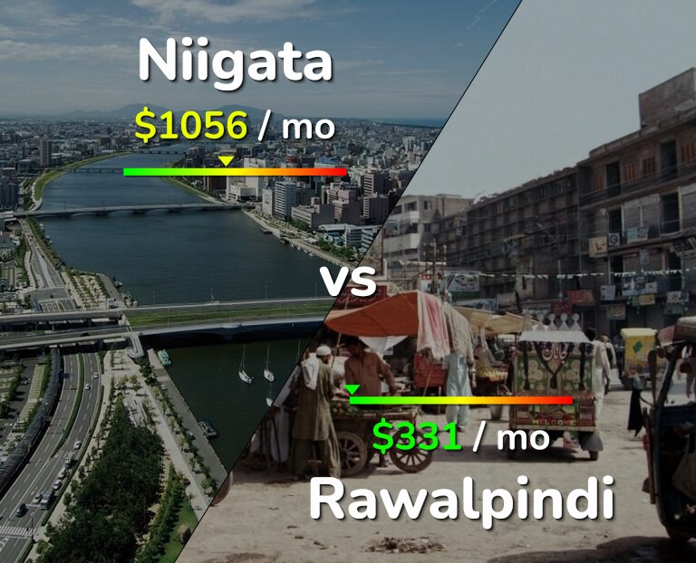 Cost of living in Niigata vs Rawalpindi infographic