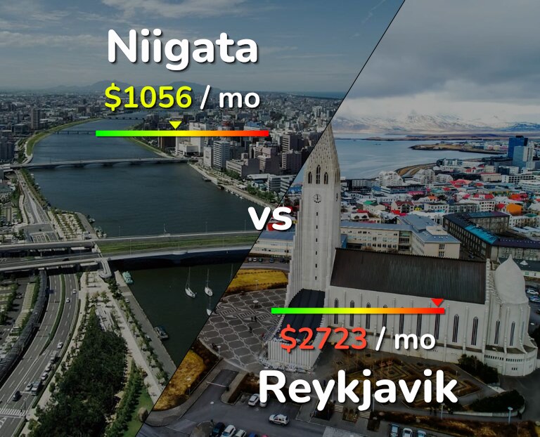 Cost of living in Niigata vs Reykjavik infographic