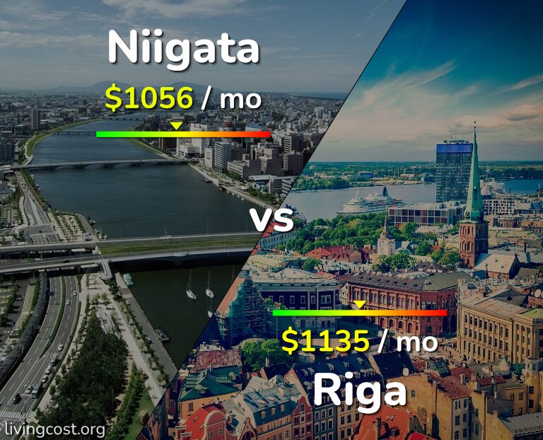 Cost of living in Niigata vs Riga infographic