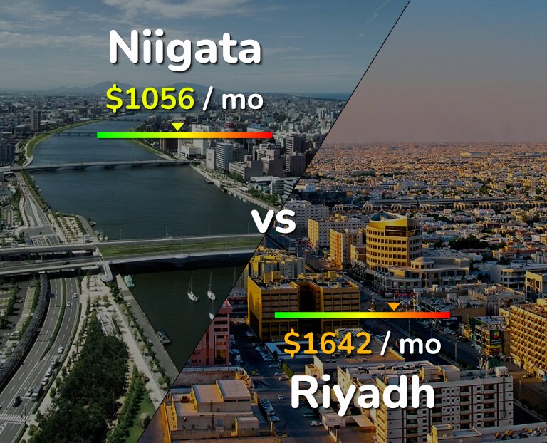 Cost of living in Niigata vs Riyadh infographic