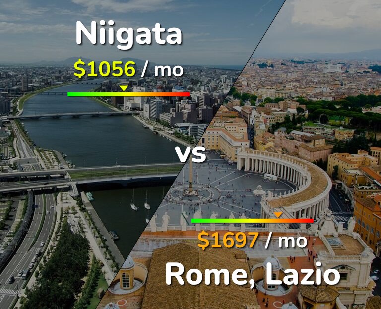 Cost of living in Niigata vs Rome infographic