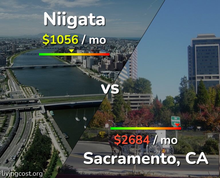 Cost of living in Niigata vs Sacramento infographic