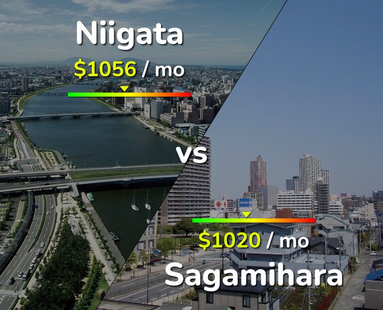 Cost of living in Niigata vs Sagamihara infographic