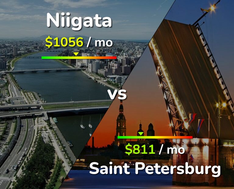 Cost of living in Niigata vs Saint Petersburg infographic