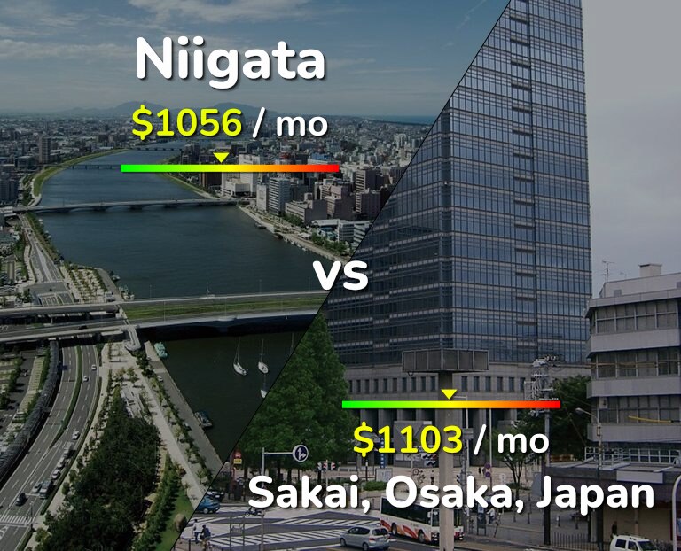 Cost of living in Niigata vs Sakai infographic