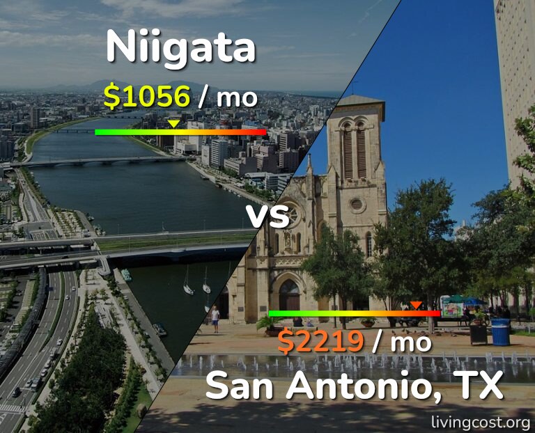 Cost of living in Niigata vs San Antonio infographic