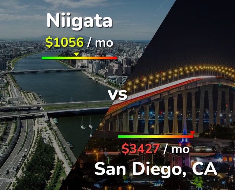 Cost of living in Niigata vs San Diego infographic
