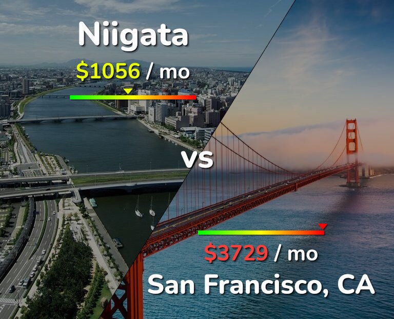 Cost of living in Niigata vs San Francisco infographic