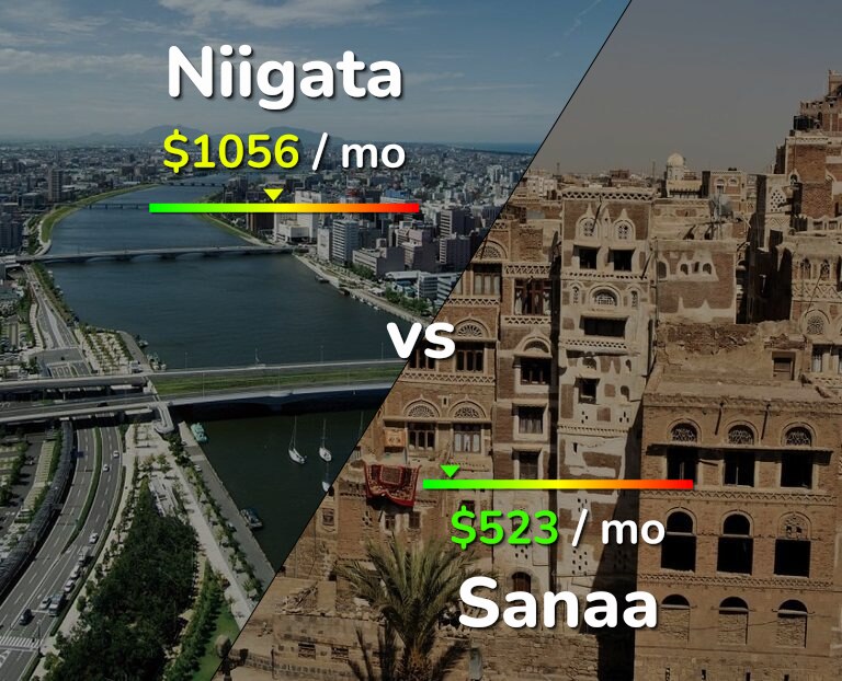 Cost of living in Niigata vs Sanaa infographic