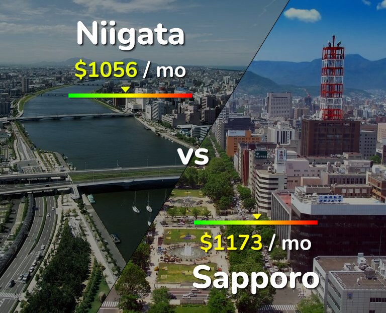 Cost of living in Niigata vs Sapporo infographic