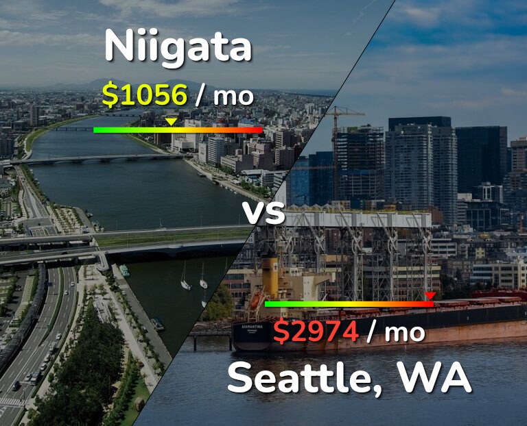 Cost of living in Niigata vs Seattle infographic