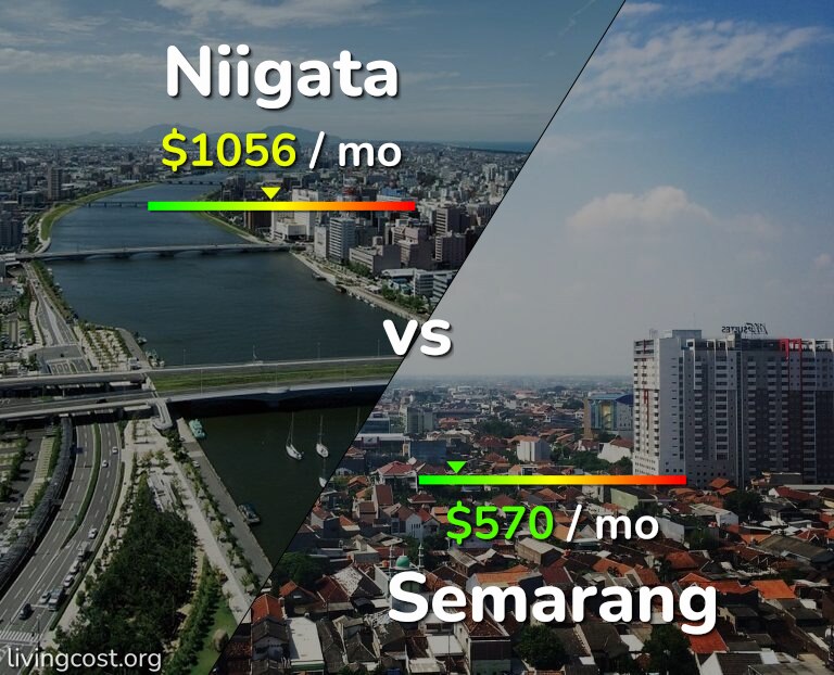 Cost of living in Niigata vs Semarang infographic