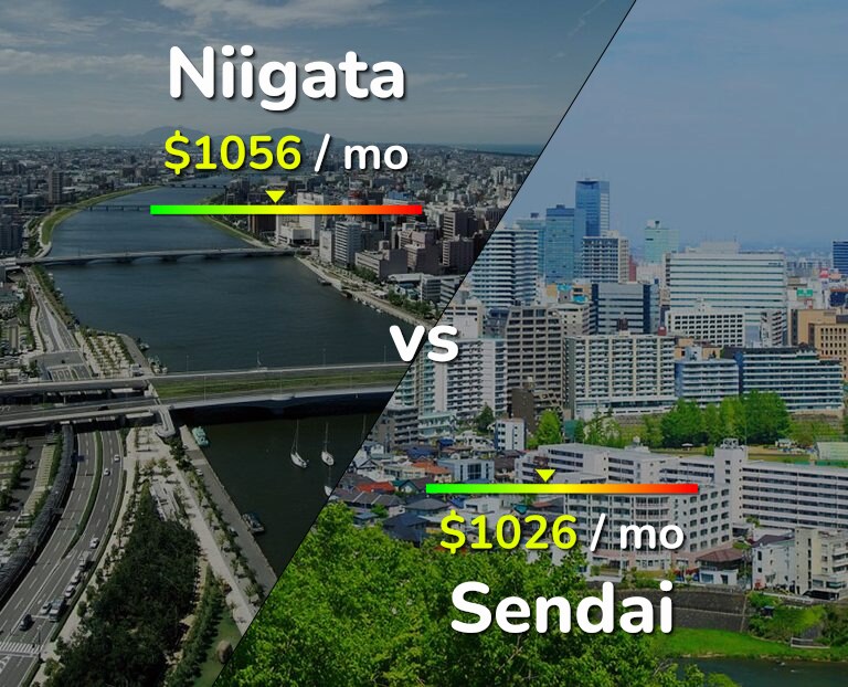 Cost of living in Niigata vs Sendai infographic
