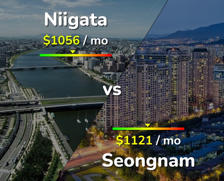 Cost of living in Niigata vs Seongnam infographic