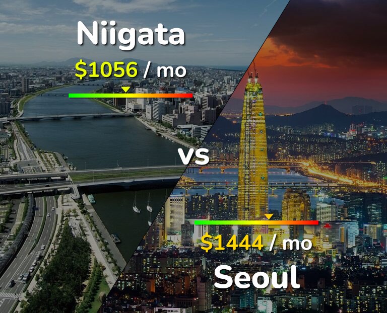 Cost of living in Niigata vs Seoul infographic