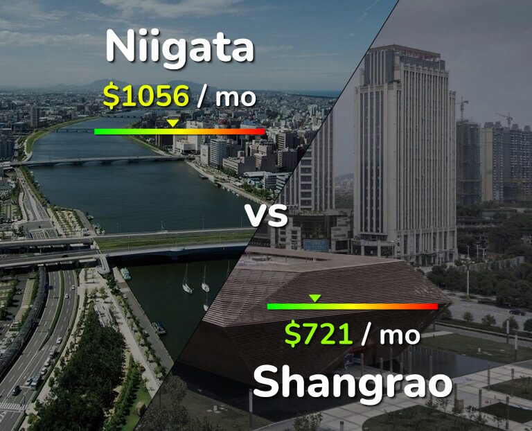 Cost of living in Niigata vs Shangrao infographic