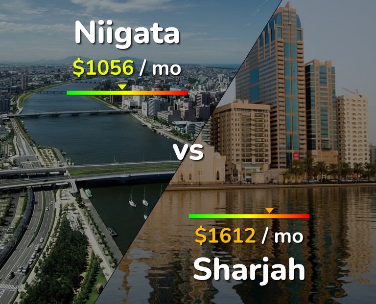 Cost of living in Niigata vs Sharjah infographic