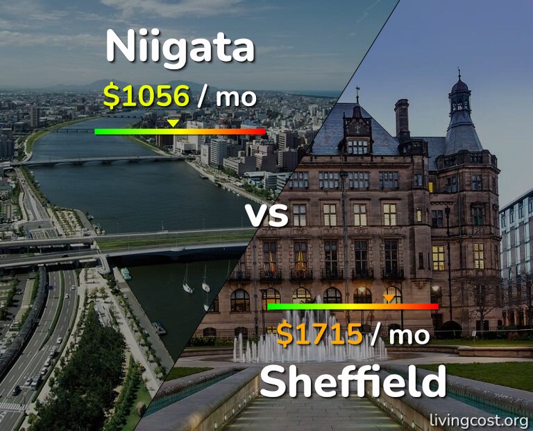 Cost of living in Niigata vs Sheffield infographic