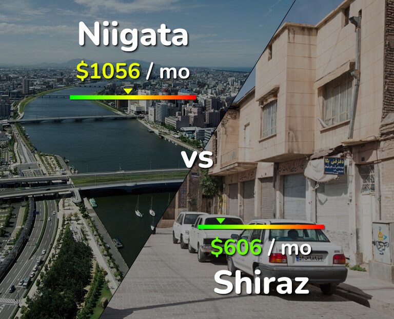 Cost of living in Niigata vs Shiraz infographic