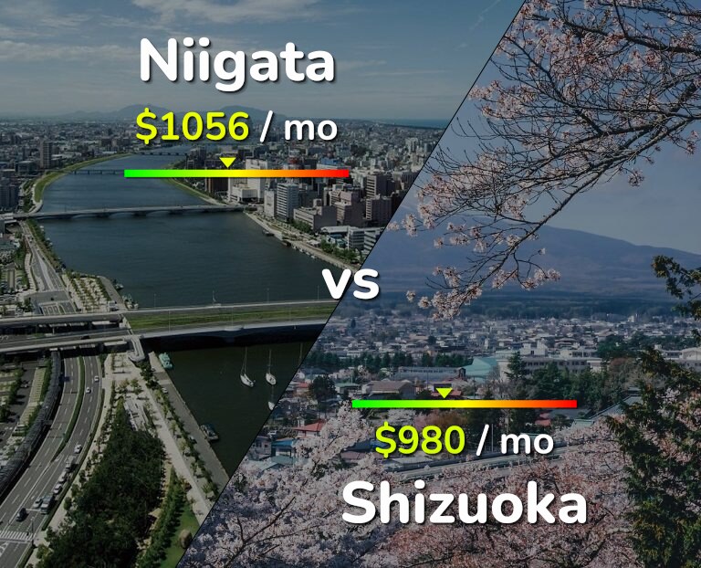 Cost of living in Niigata vs Shizuoka infographic
