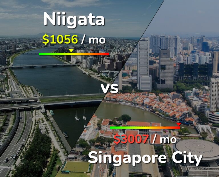 Cost of living in Niigata vs Singapore City infographic