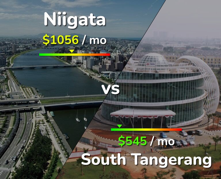 Cost of living in Niigata vs South Tangerang infographic
