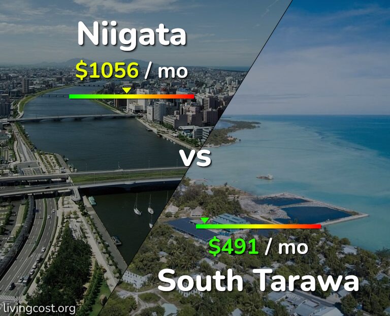 Cost of living in Niigata vs South Tarawa infographic
