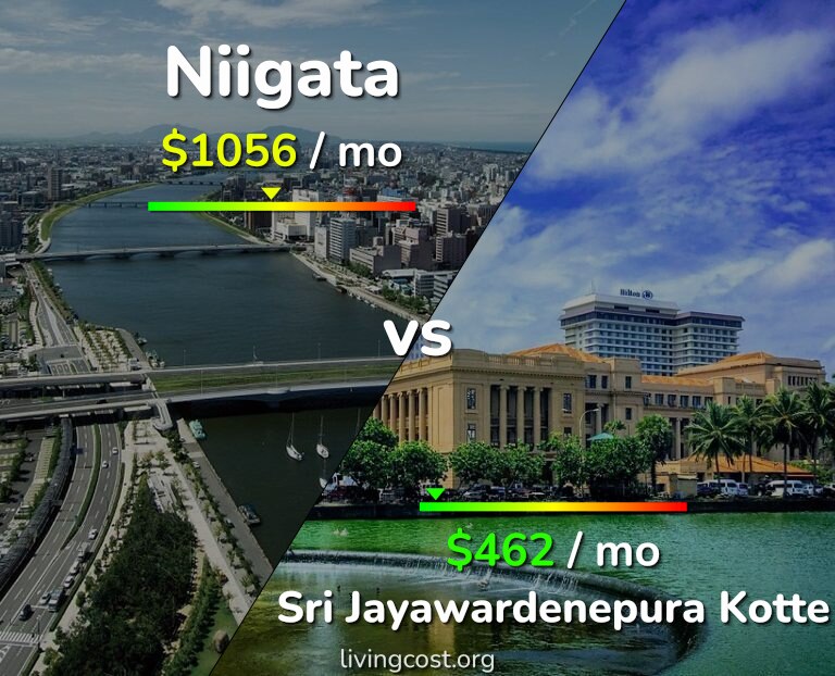 Cost of living in Niigata vs Sri Jayawardenepura Kotte infographic
