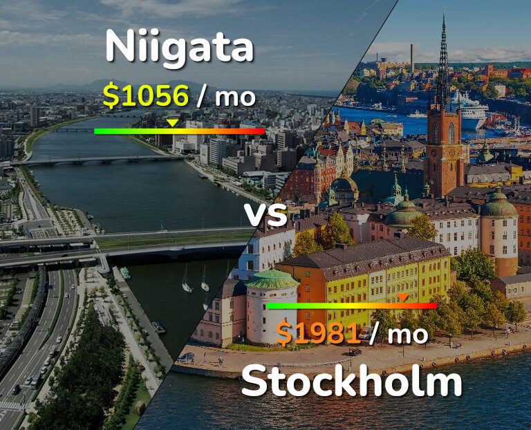 Cost of living in Niigata vs Stockholm infographic
