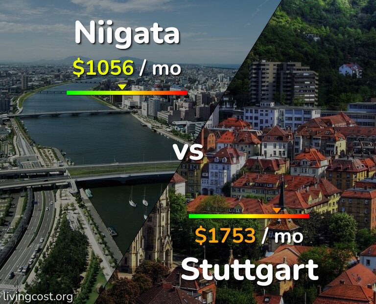 Cost of living in Niigata vs Stuttgart infographic