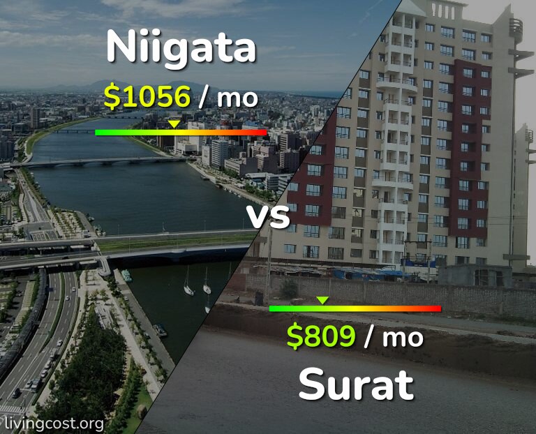 Cost of living in Niigata vs Surat infographic