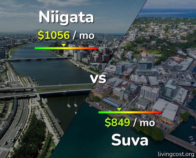 Cost of living in Niigata vs Suva infographic