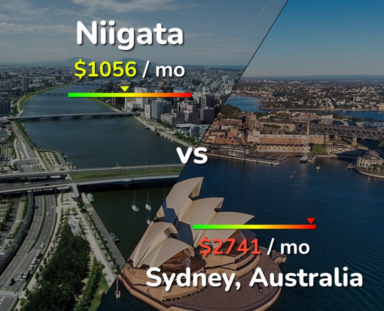 Cost of living in Niigata vs Sydney infographic
