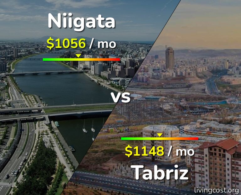Cost of living in Niigata vs Tabriz infographic