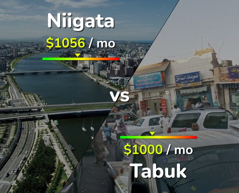 Cost of living in Niigata vs Tabuk infographic