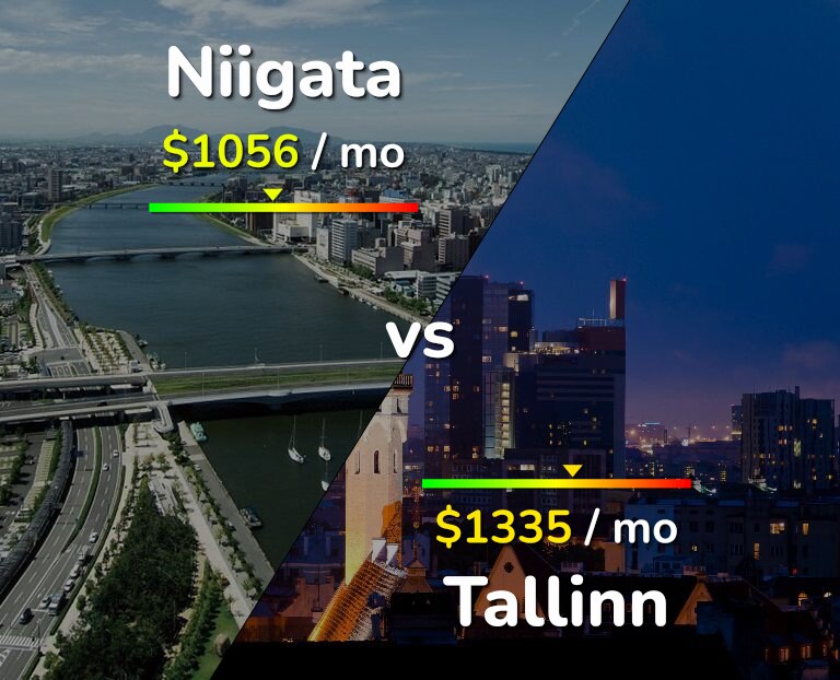 Cost of living in Niigata vs Tallinn infographic