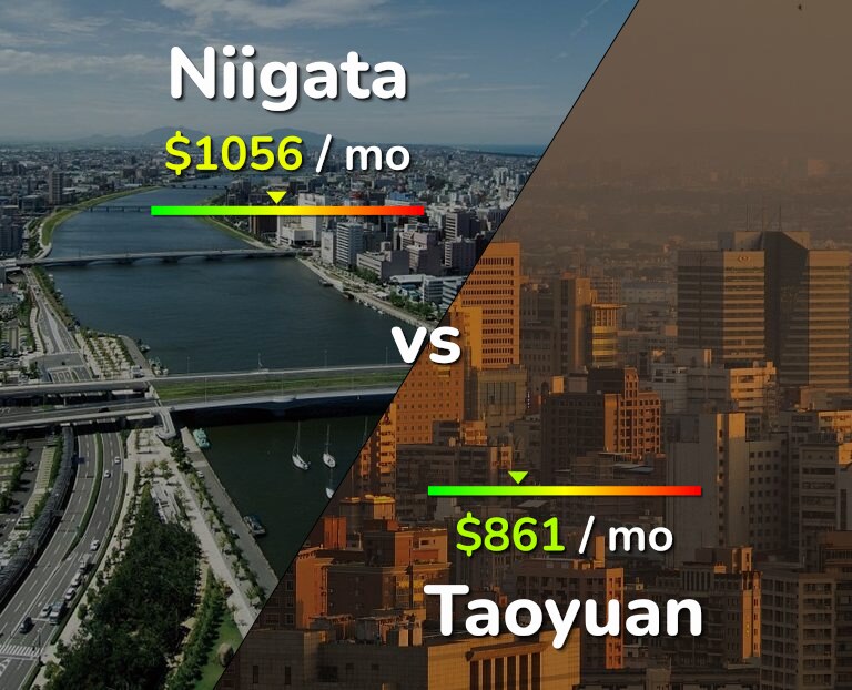 Cost of living in Niigata vs Taoyuan infographic