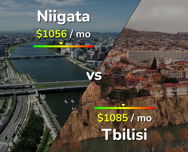 Cost of living in Niigata vs Tbilisi infographic
