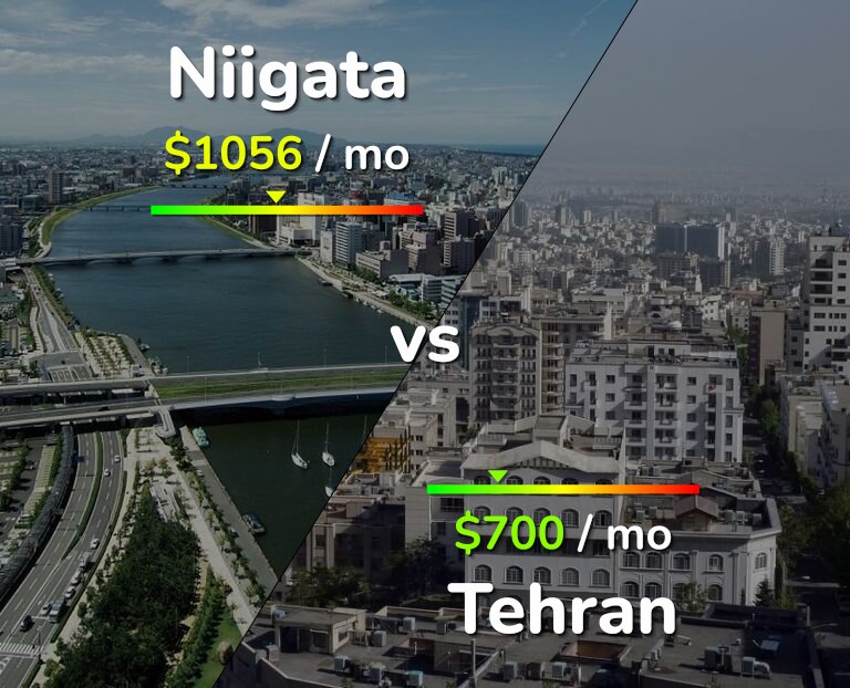 Cost of living in Niigata vs Tehran infographic