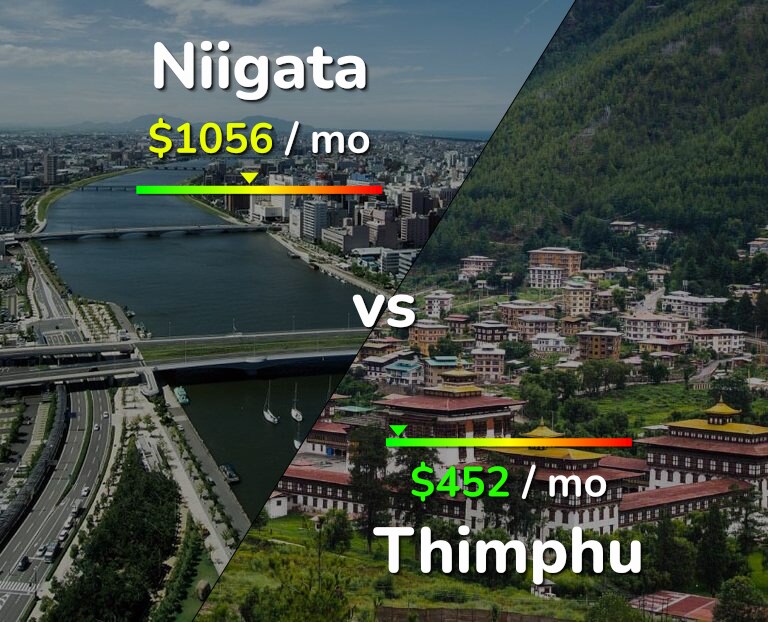 Cost of living in Niigata vs Thimphu infographic