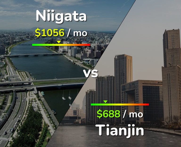 Cost of living in Niigata vs Tianjin infographic