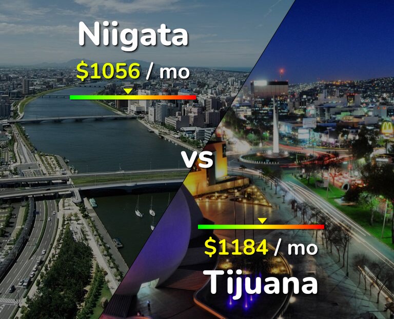 Cost of living in Niigata vs Tijuana infographic