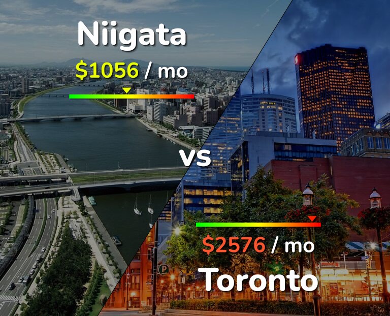 Cost of living in Niigata vs Toronto infographic