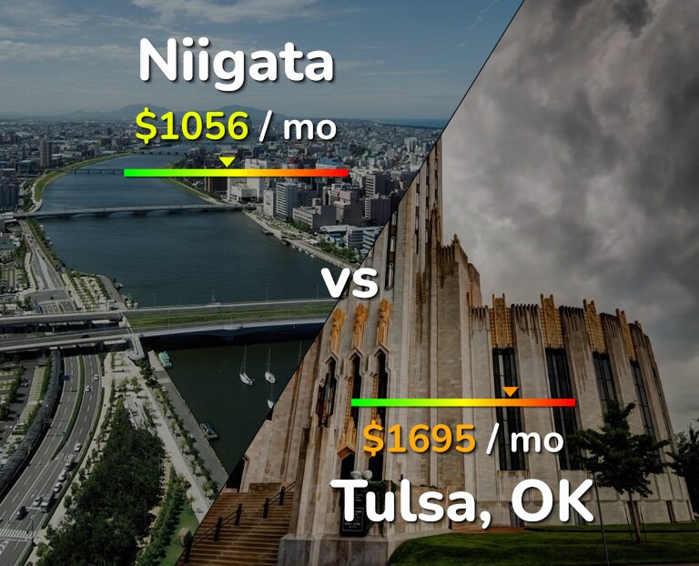 Cost of living in Niigata vs Tulsa infographic