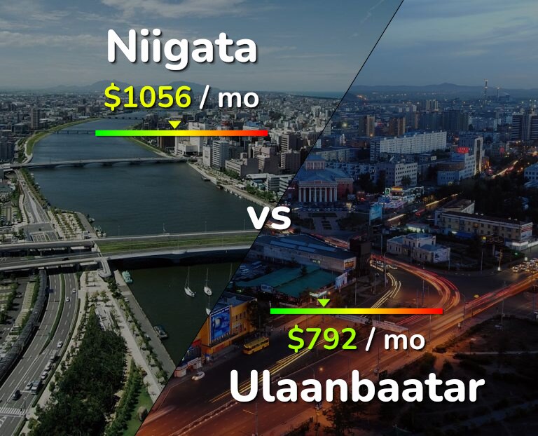 Cost of living in Niigata vs Ulaanbaatar infographic