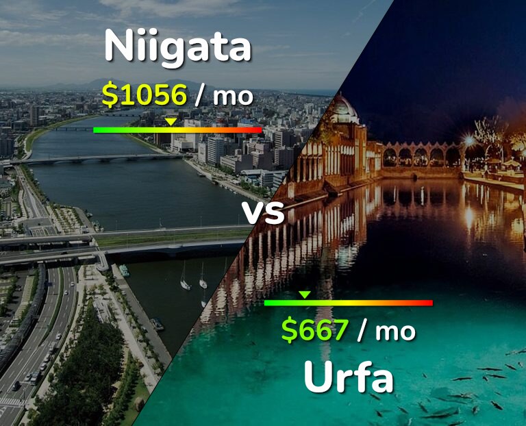 Cost of living in Niigata vs Urfa infographic