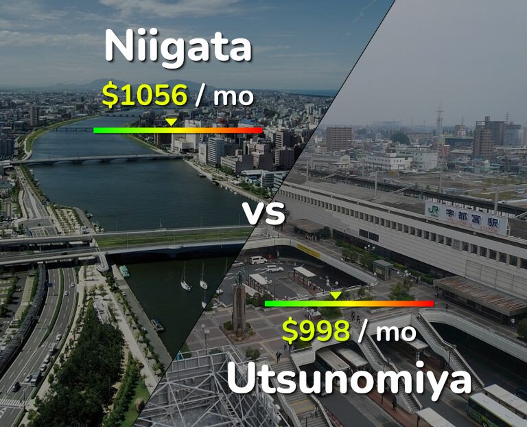 Cost of living in Niigata vs Utsunomiya infographic
